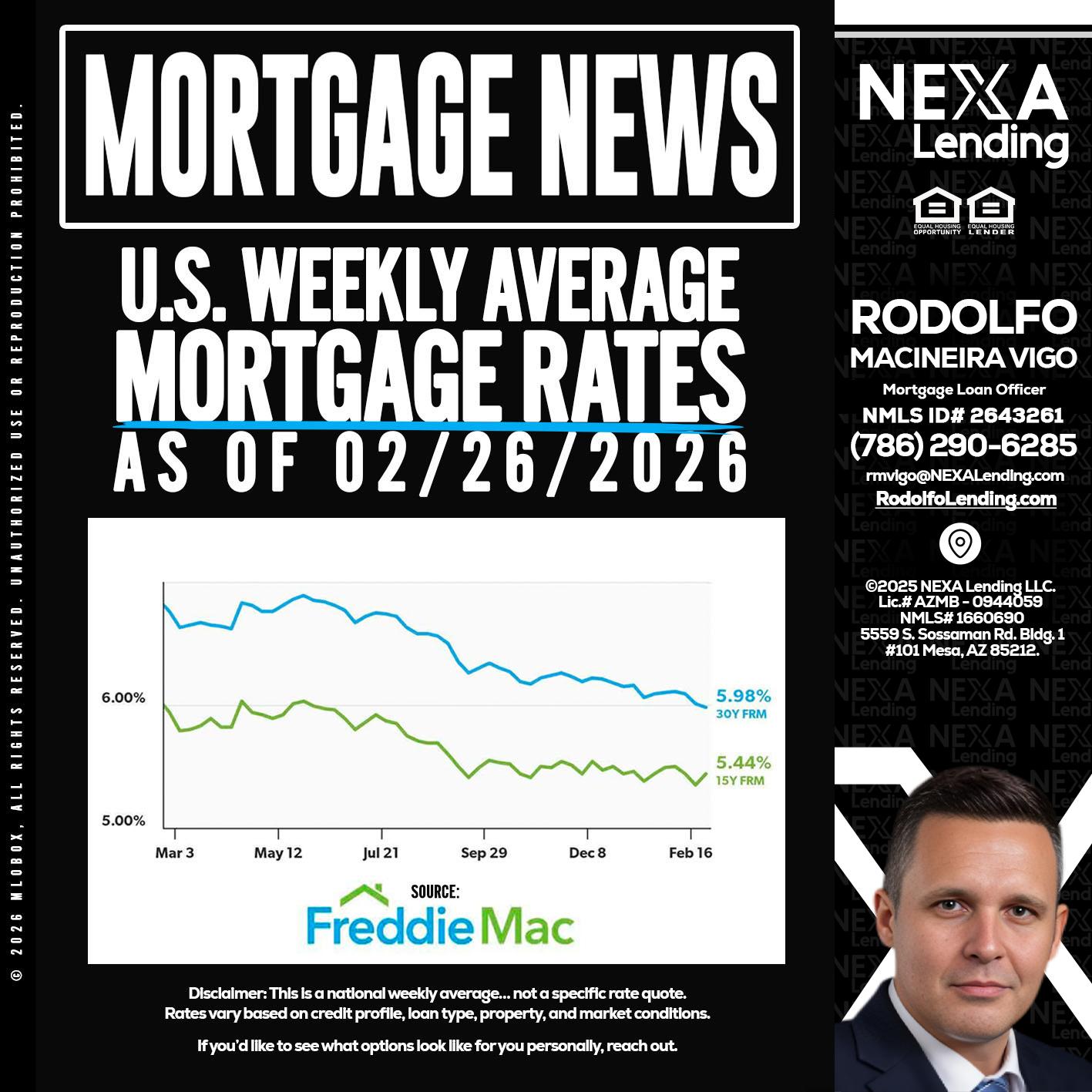 mortgage news - Rodolfo Macineira Vigo -Mortgage Loan Officer