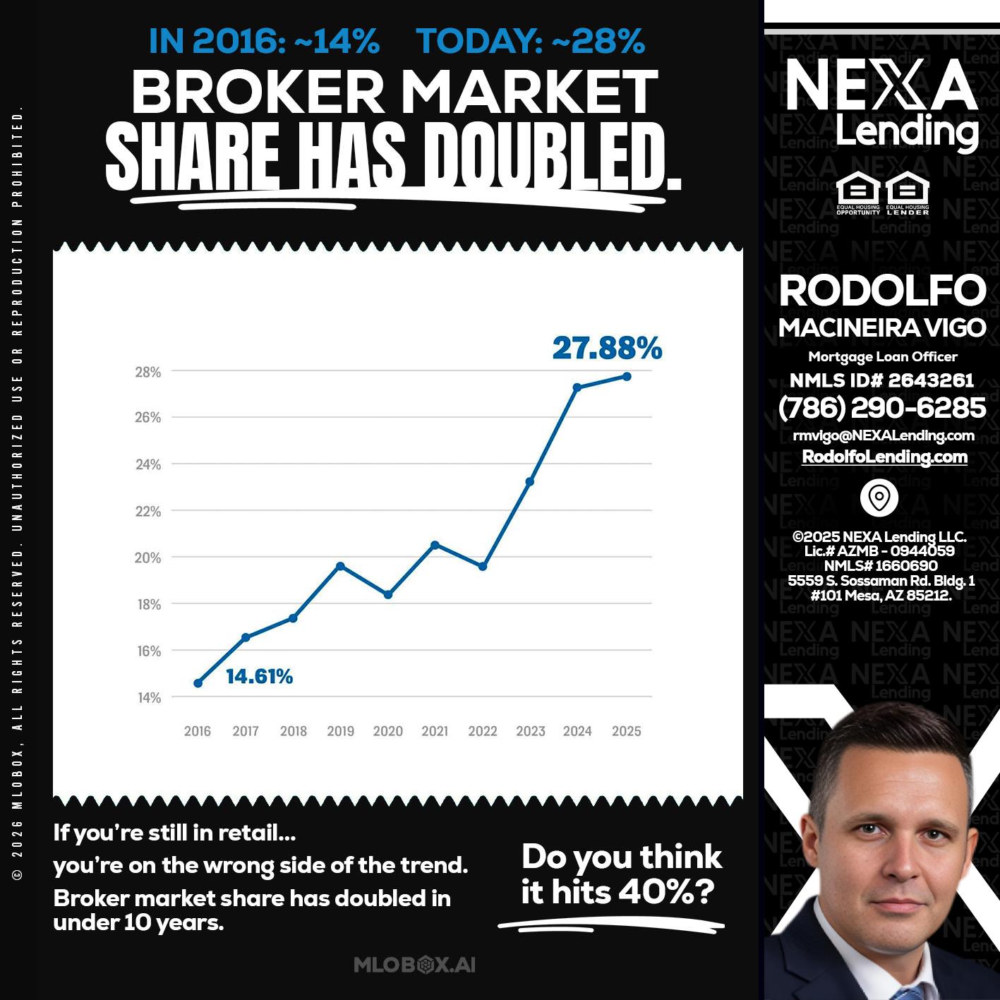 BROKER MARKET - Rodolfo Macineira Vigo -Mortgage Loan Officer