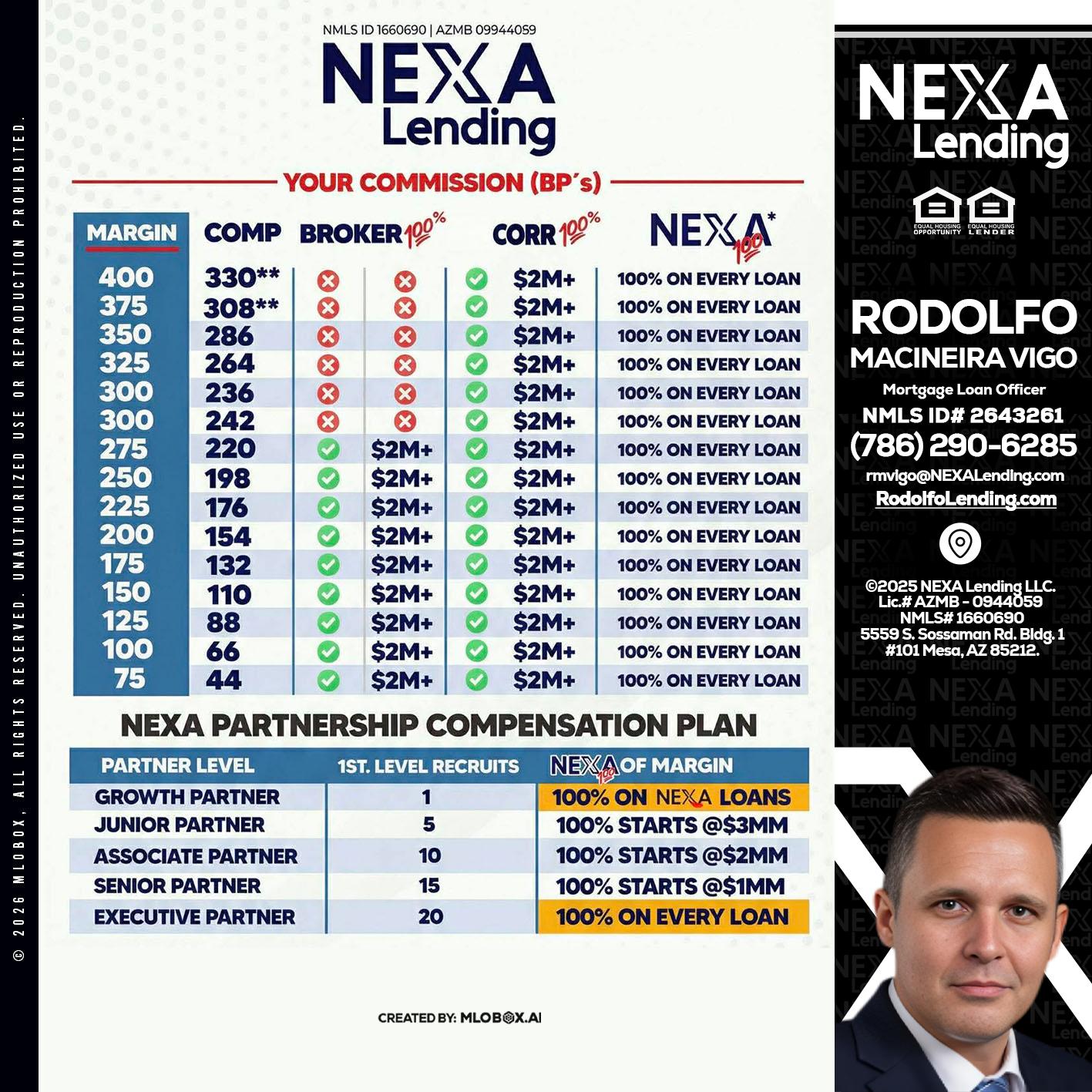 COMP - Rodolfo Macineira Vigo -Mortgage Loan Officer