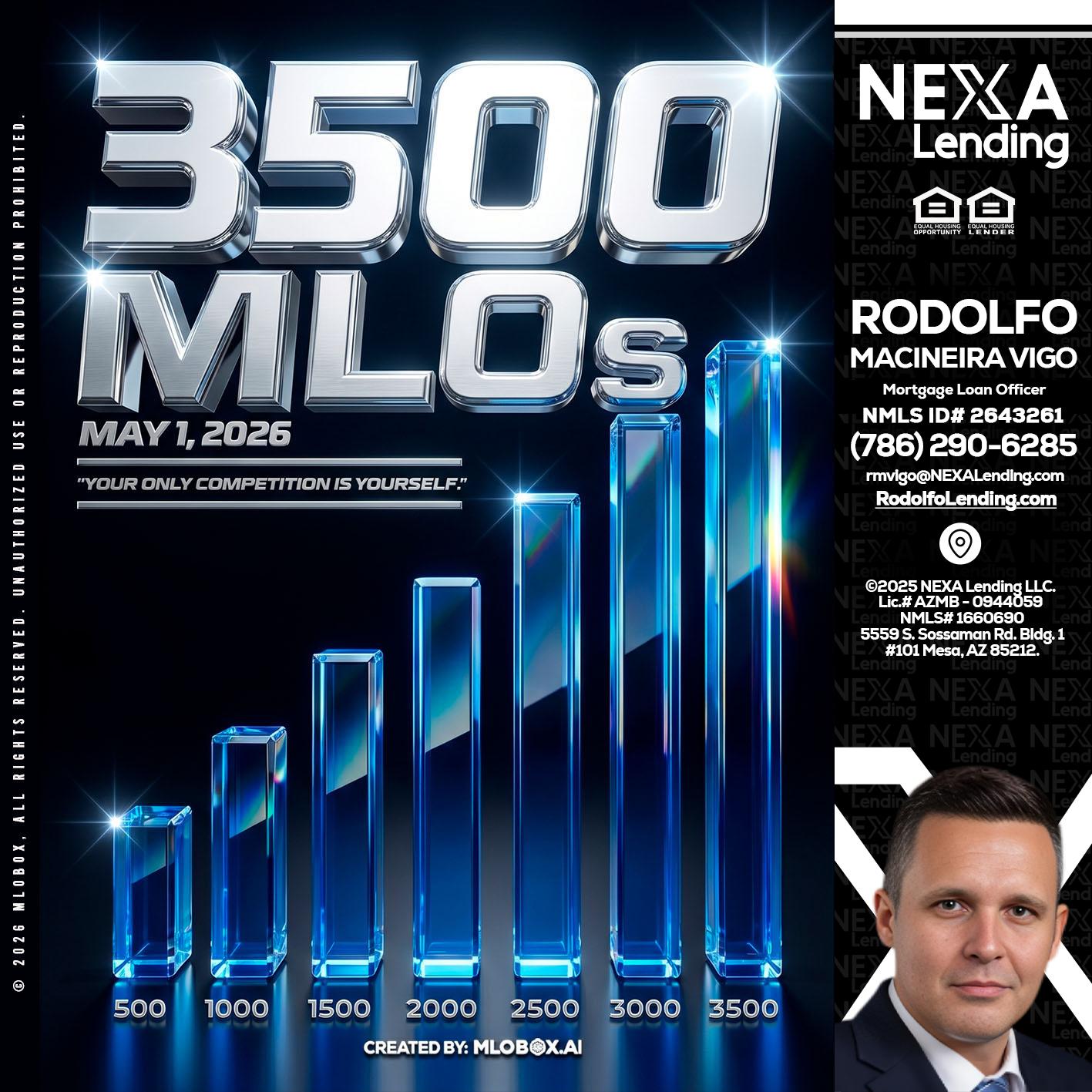 3500 MLOs - Rodolfo Macineira Vigo -Mortgage Loan Officer