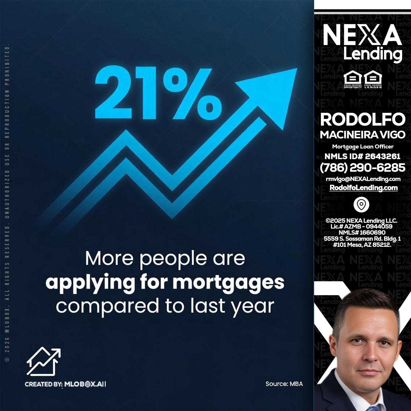 21% - Rodolfo Macineira Vigo -Mortgage Loan Officer