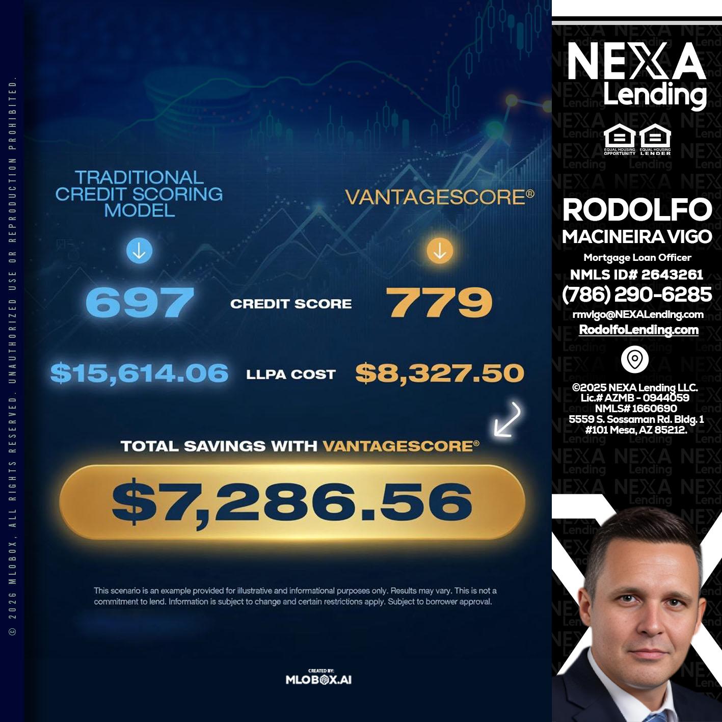 $7,286.56 - Rodolfo Macineira Vigo -Mortgage Loan Officer